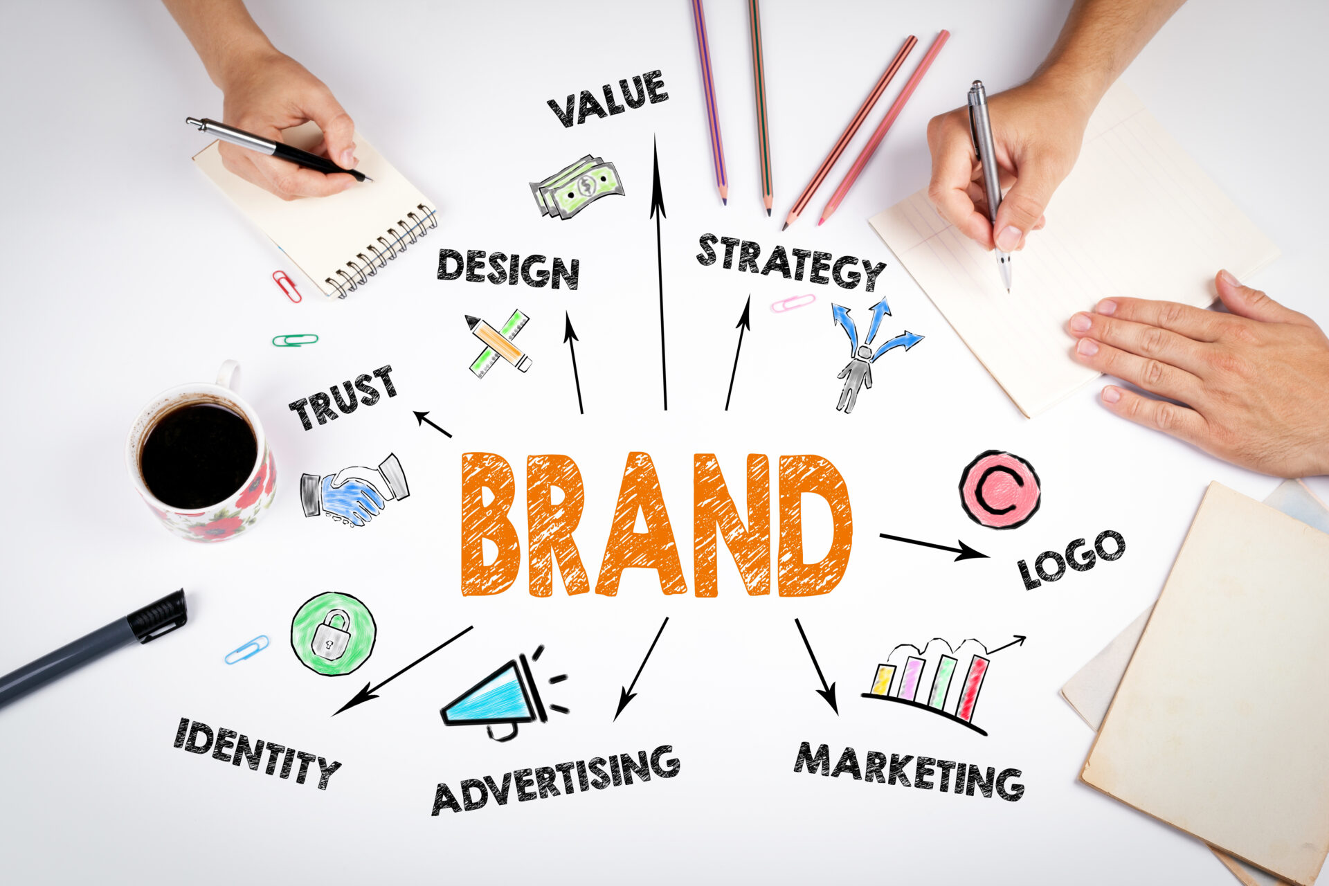 Best Idea Marketing - Blog - THE IMPORTANCE OF BRAND AUTHORITY IN GOOGLE SEARCH